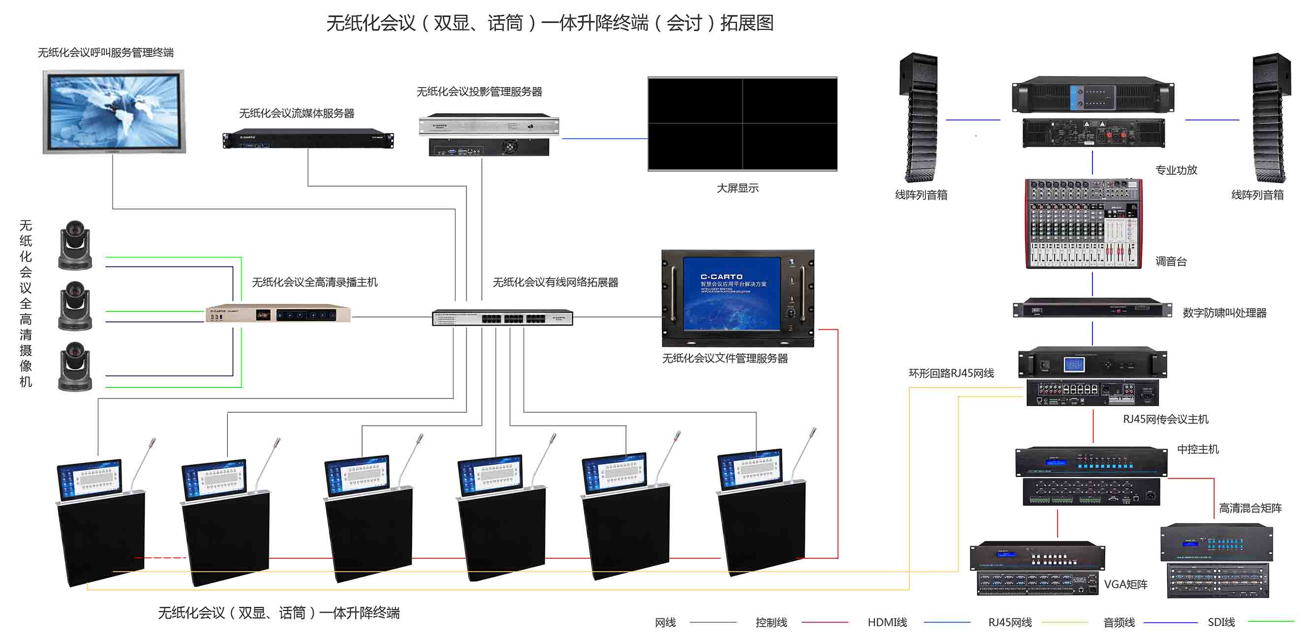 无纸化会议系统设备拓扑图